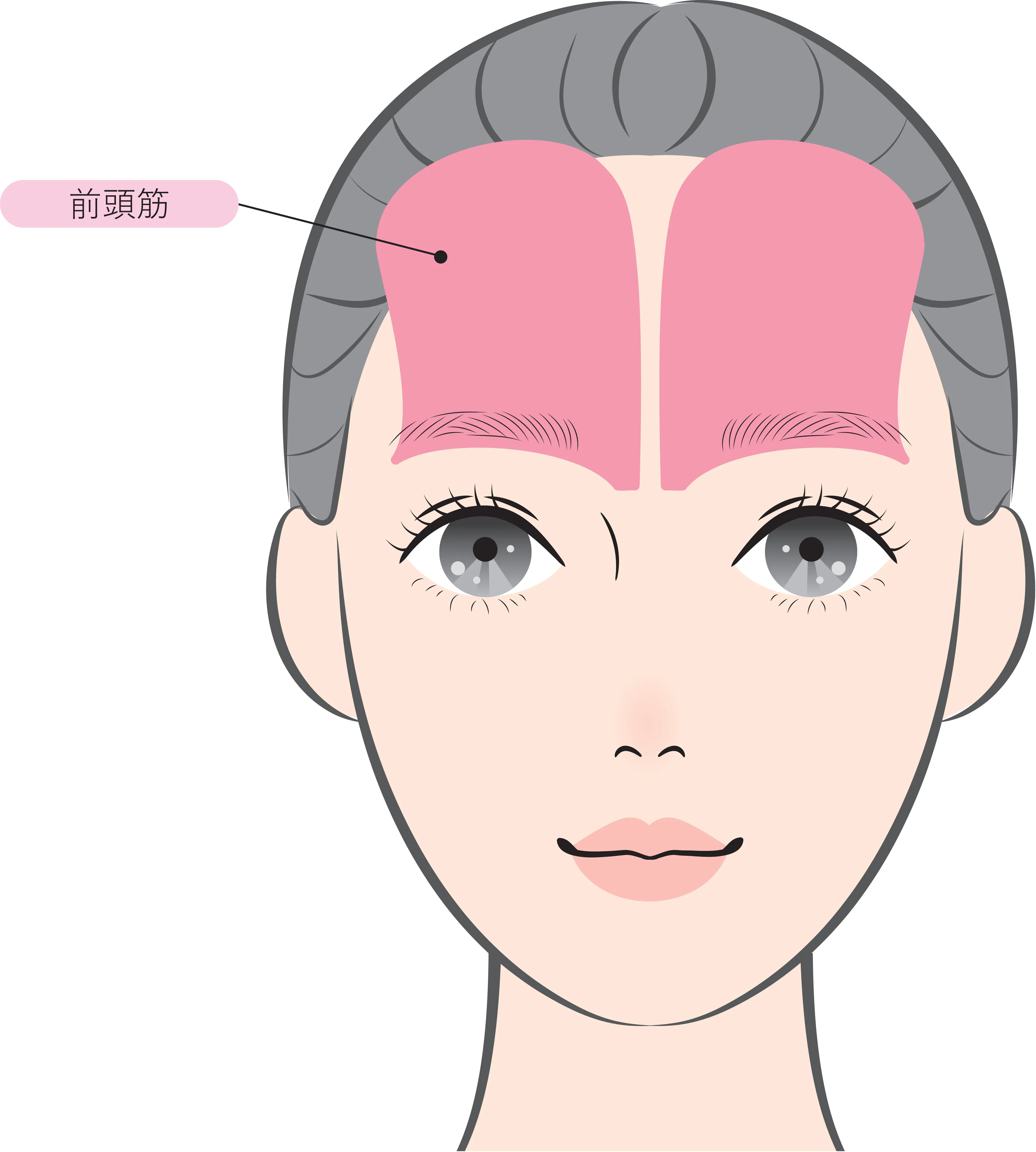 上瞼のたるみによる不調