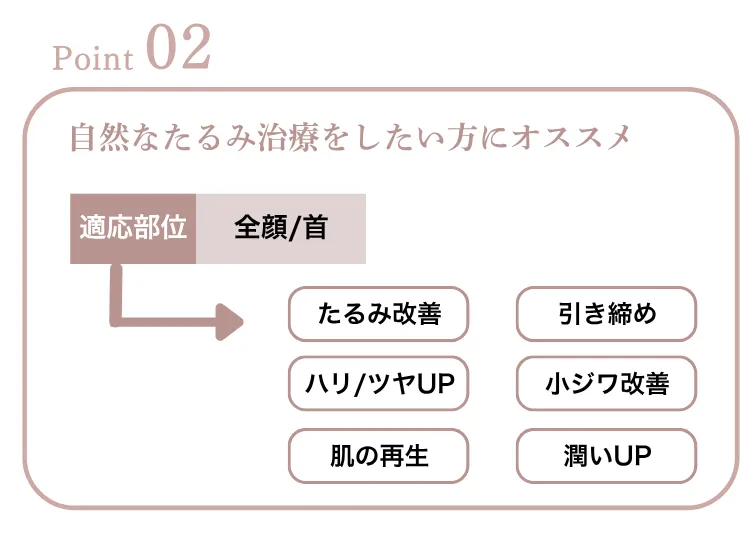 ダウンタイムを抑えた自然なリフトアップ注射