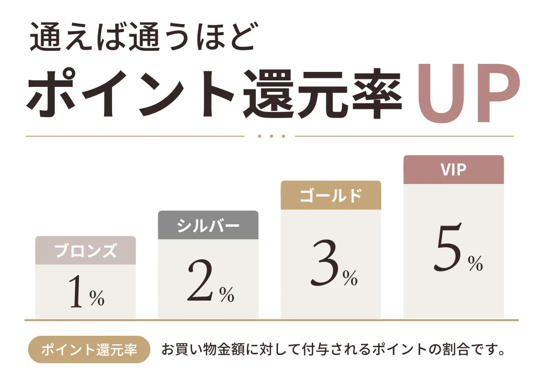 会員ランク制度