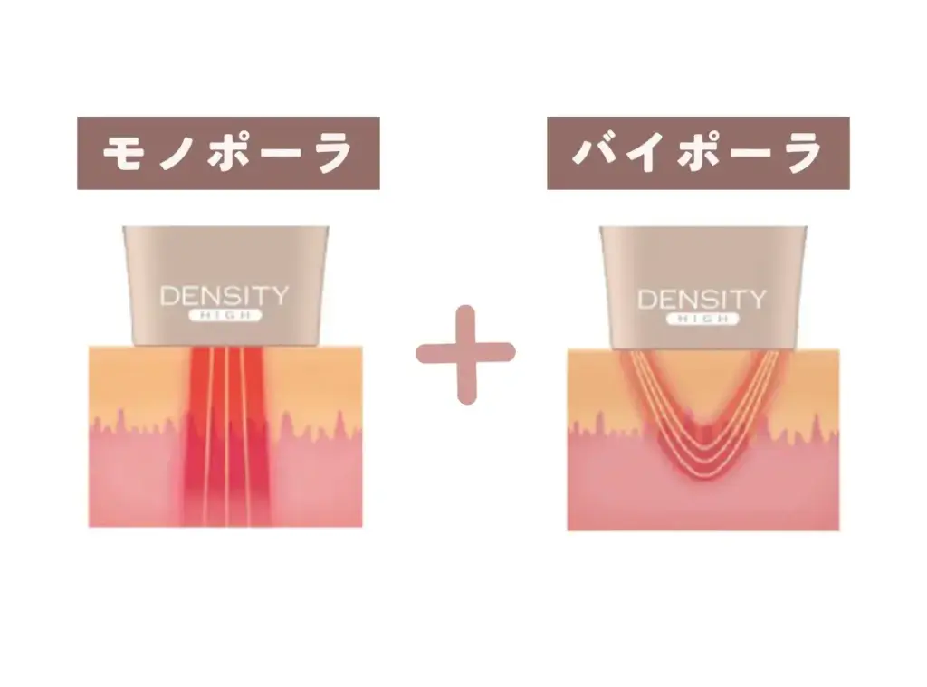 「モノバイ技術」による即時的・持続的な効果