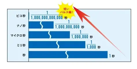 ピコレーザー(シミ取りレーザー)とは