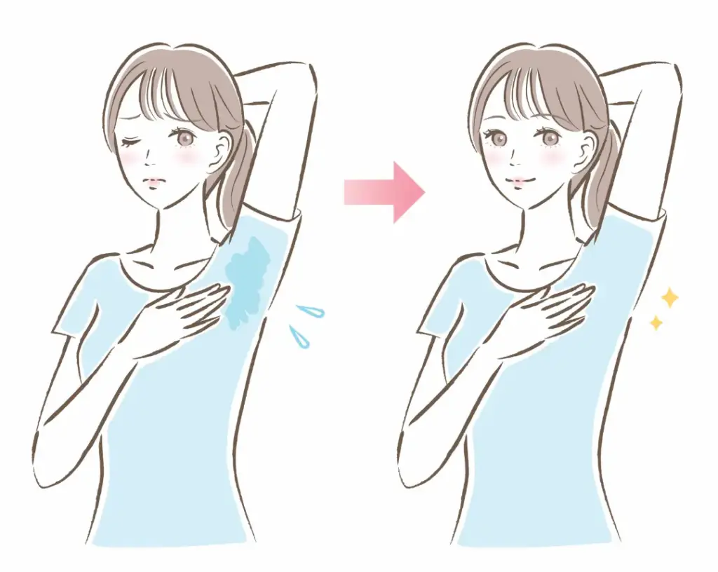 ワキボトックスのビフォーアフターイメージ