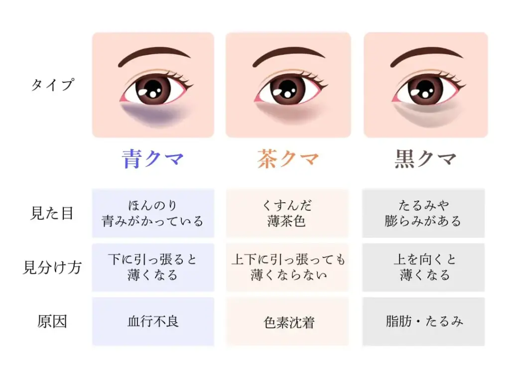 クマの種類について