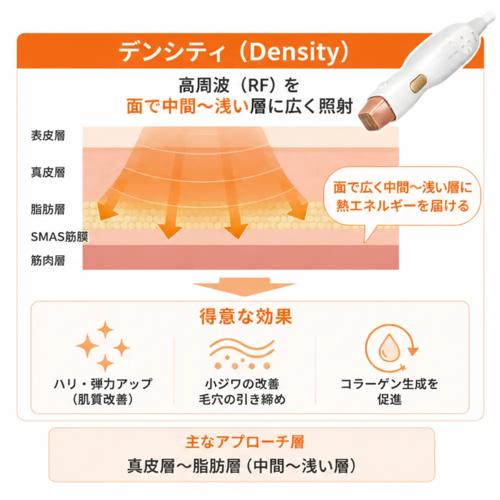デンシティのイメージ
